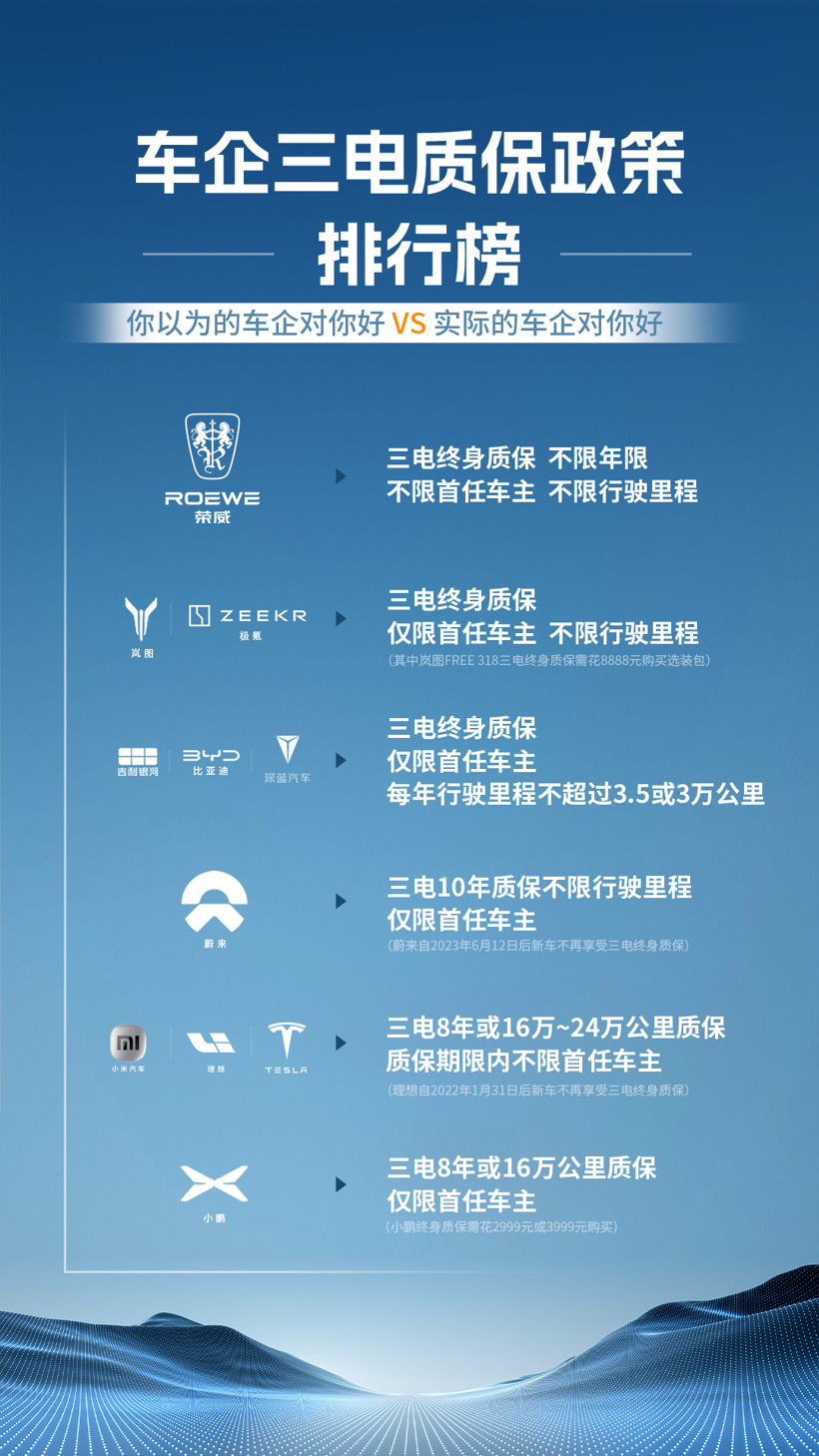 价格至上？价值为王！拥车成本或将主导车市的竞争走向